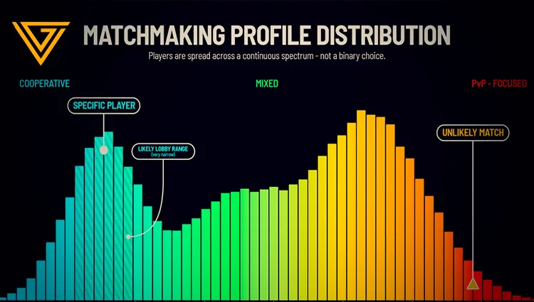 Your Playstyle Affects Your Matchmaking in ARC Raiders