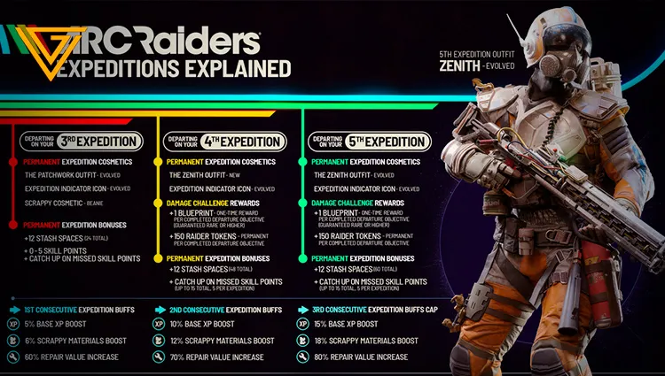 Changes Coming to the 5th Expedition
